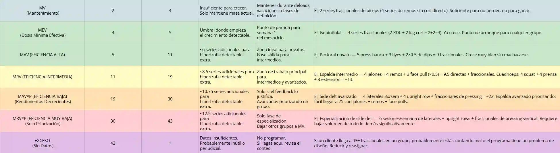 Lógica de programación documentada - MV MEV MAV MRV