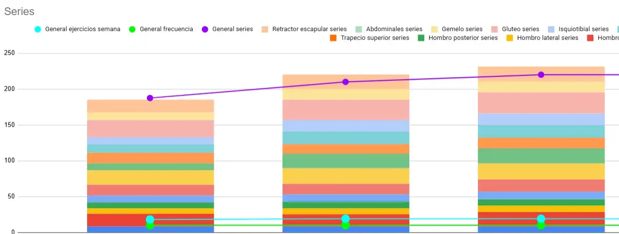 Seguimiento longitudinal de series por semana