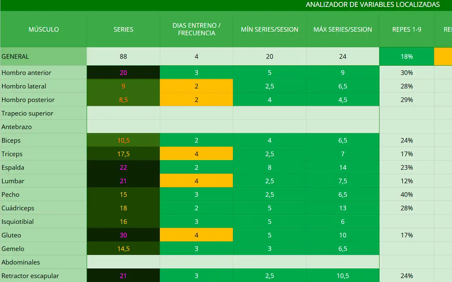 Analizador de variables por grupo muscular